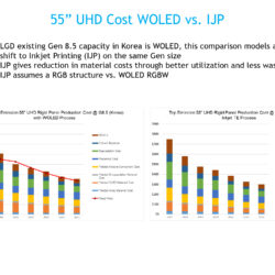 1 Quarterly Advanced TV Display Cost Report