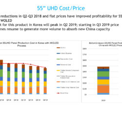 2 Quarterly Advanced TV Display Cost Report
